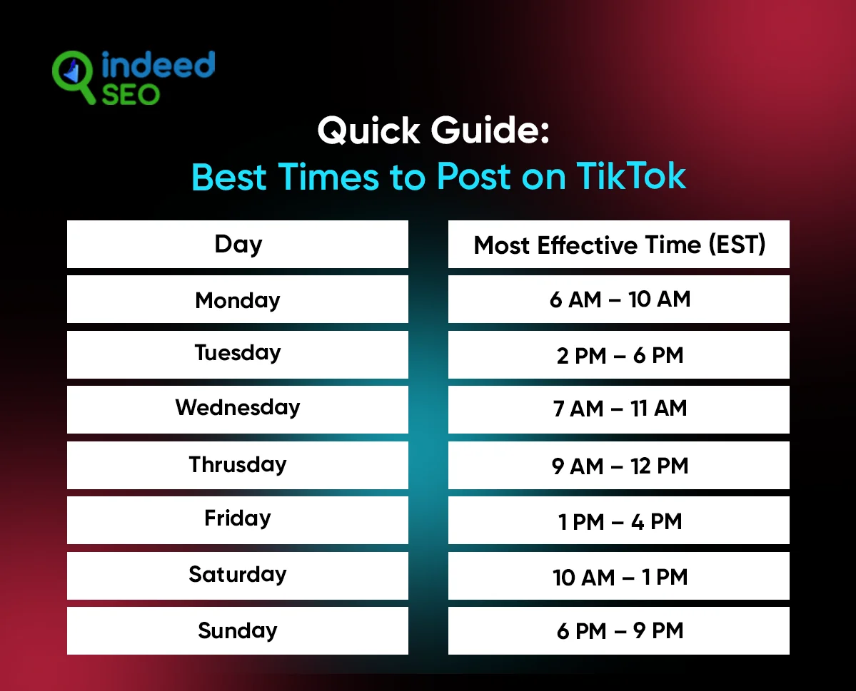 _Quick Guide_ Best Times to Post on TikTok