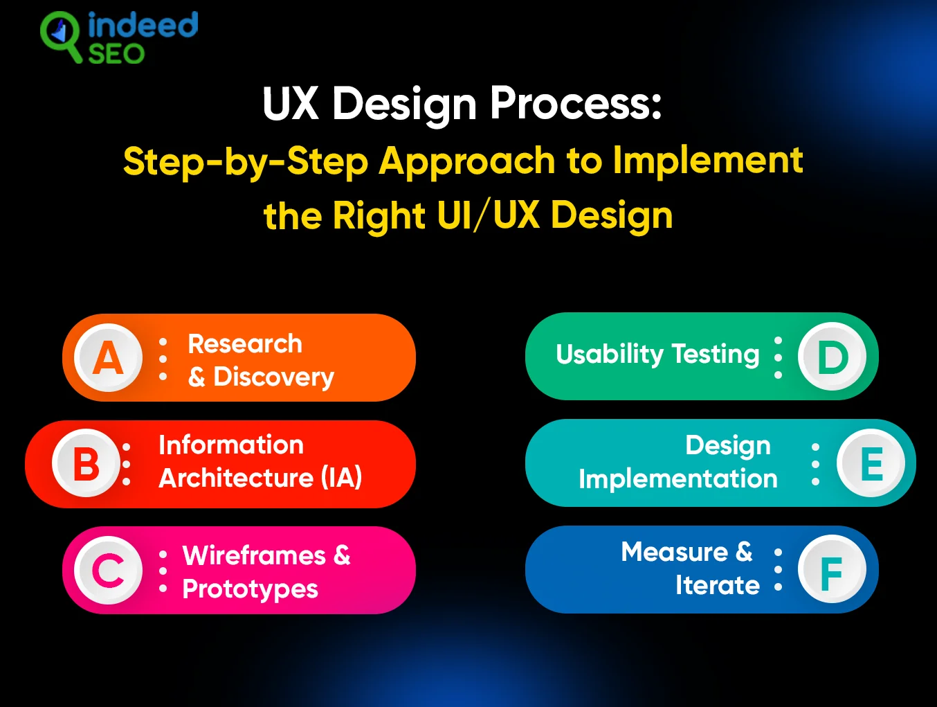 UX Design Process_ Step-by-Step Approach to Implement the Right UI_UX Design