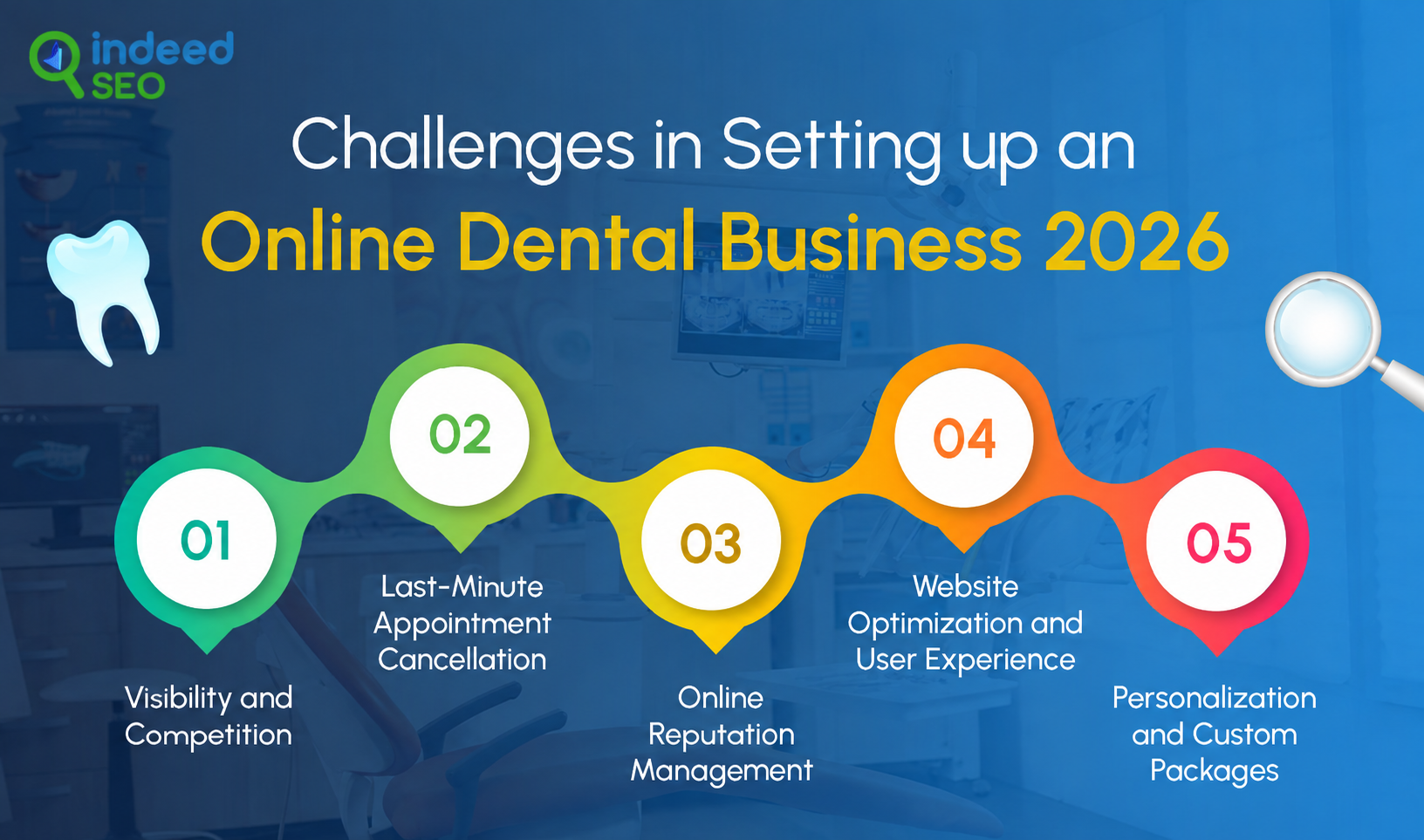 Challenges in Setting up