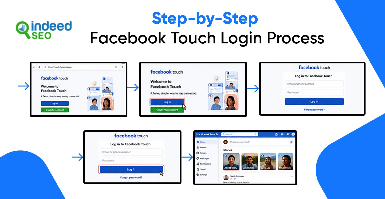 Step-by-Step Facebook Touch Login Process