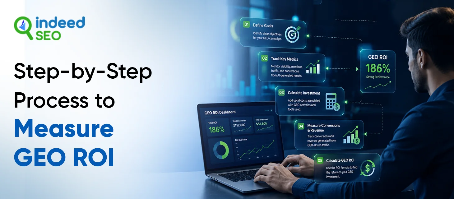 Step-by-Step Process to Measure GEO ROI