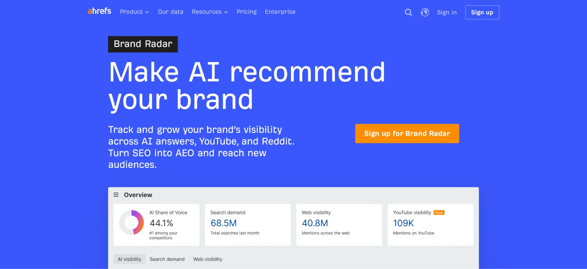 Ahrefs Brand Radar