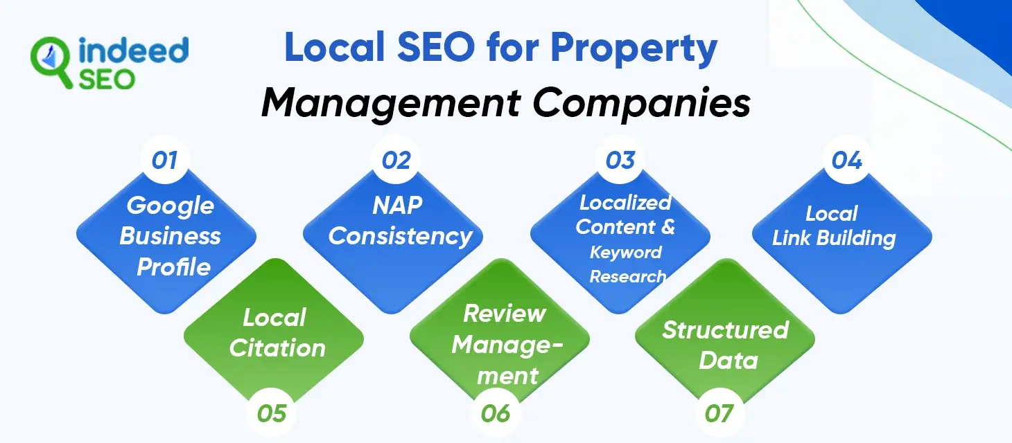 Property Management Companies
