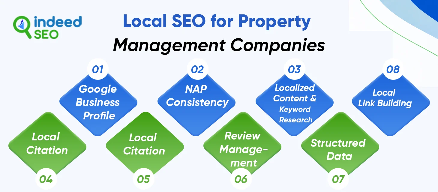 Local SEO for Property Management Companies