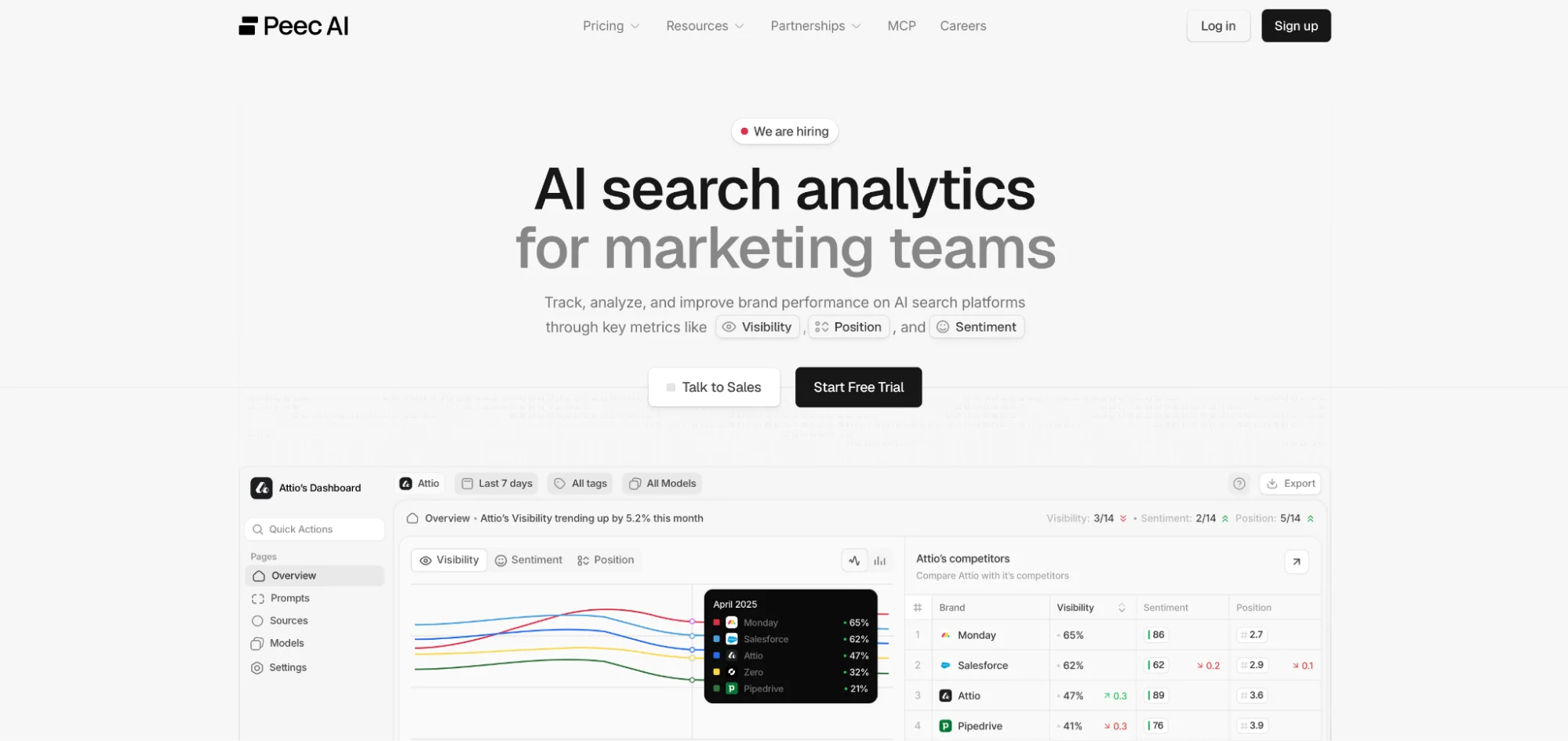 Peec AI