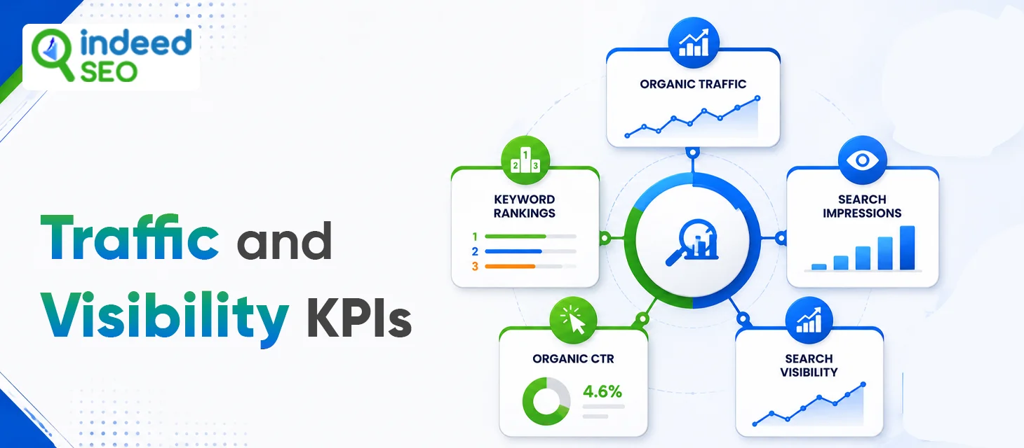 Traffic and Visibility KPIs