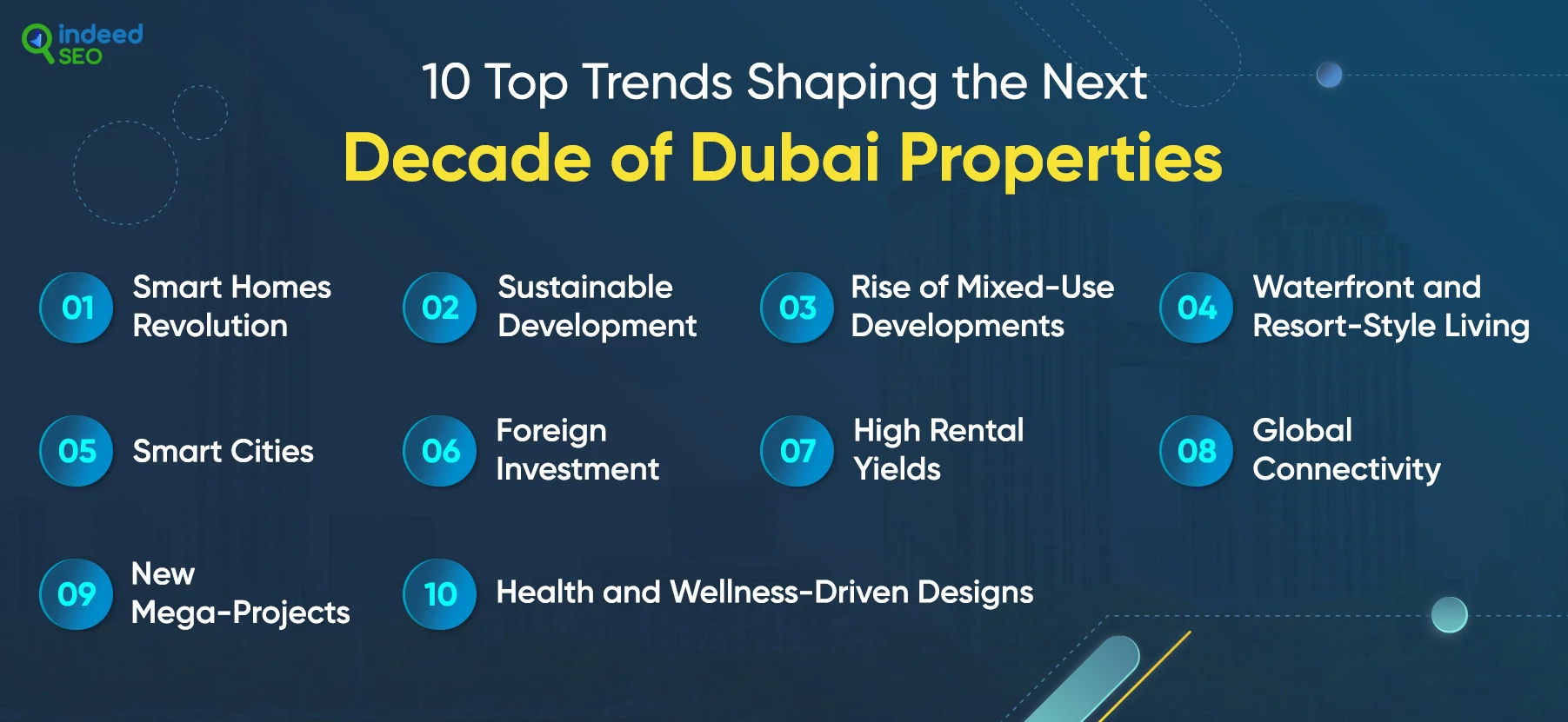10 Top Trends Shaping the Next Decade of Dubai Properties