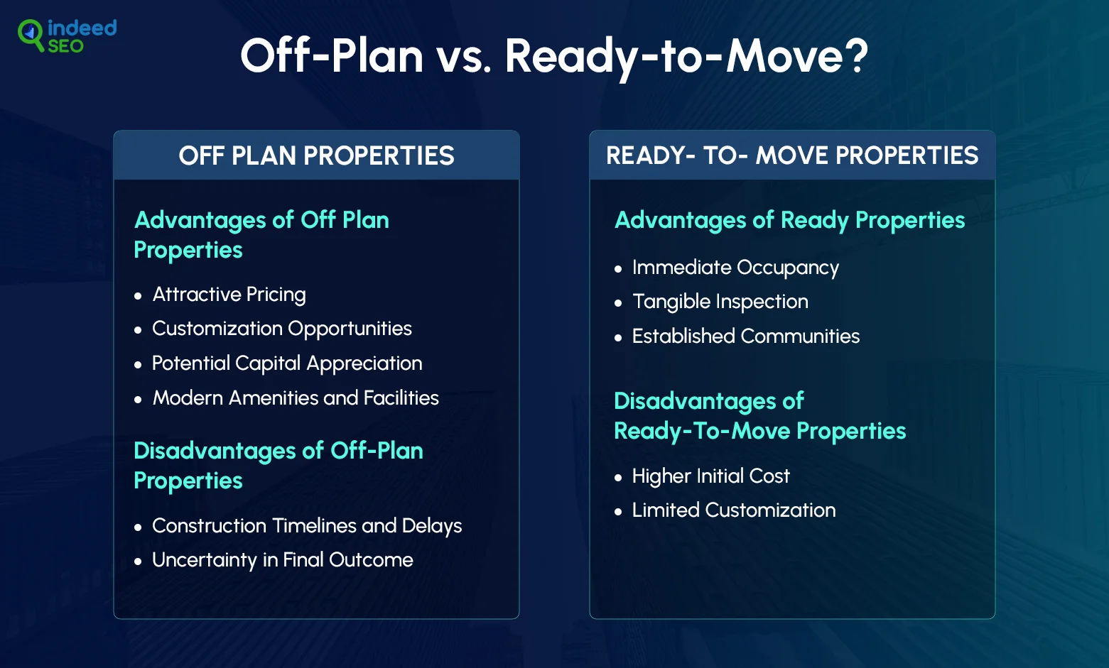 Off-Plan vs. Ready-to-Move_