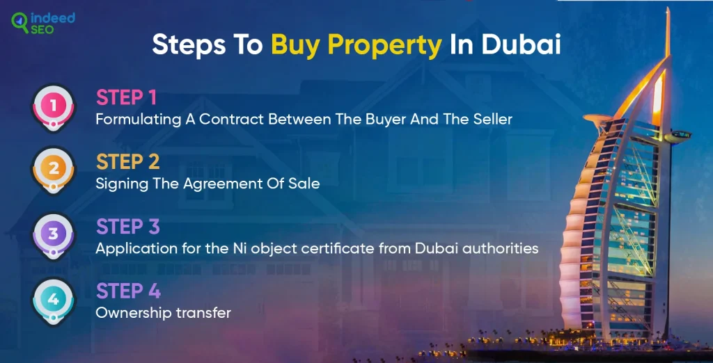 Steps To Buy Property In Dubai