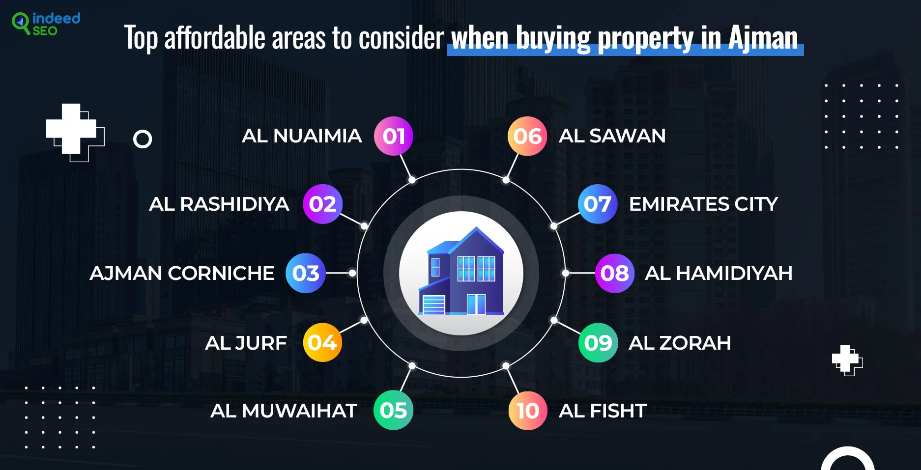 top affordable areas to consider when buying property in Ajman