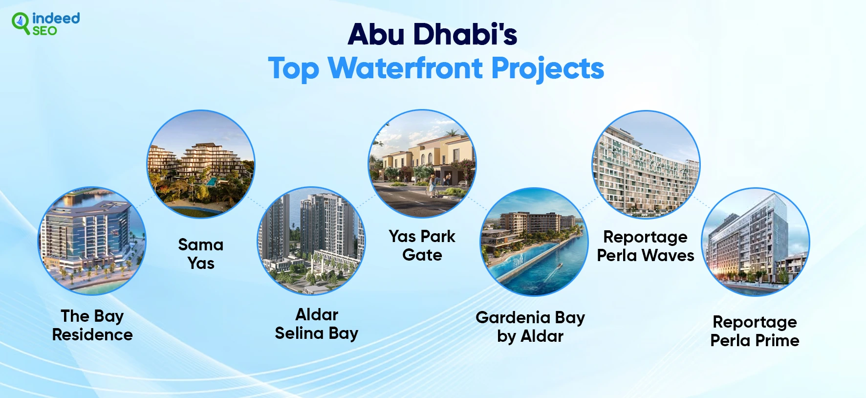 Abu Dhabis Top Waterfront Projects
