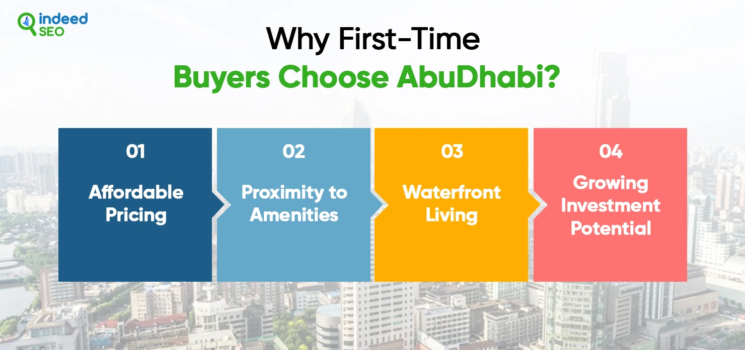 Why First-Time Buyers Choose Abu Dhabi