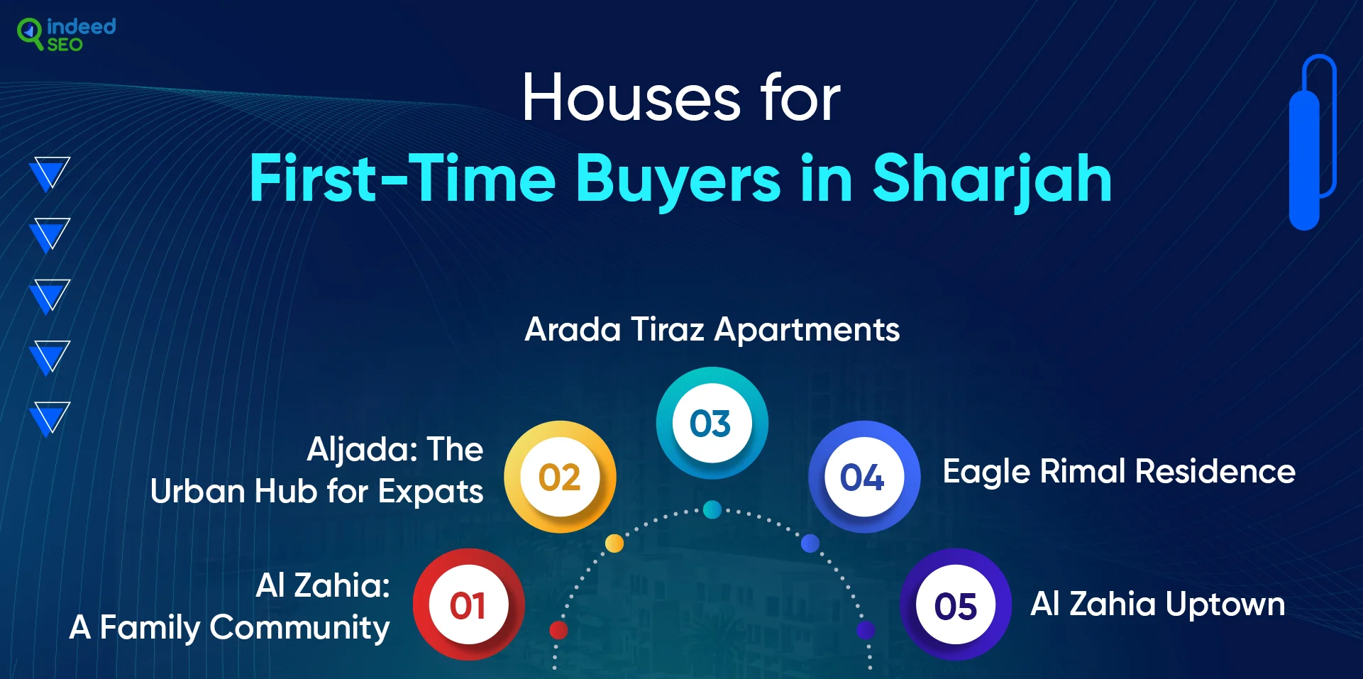 Houses for First-Time Buyers in Sharjah