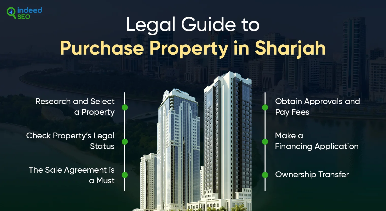 Legal Guide to Purchase Property in Sharjah
