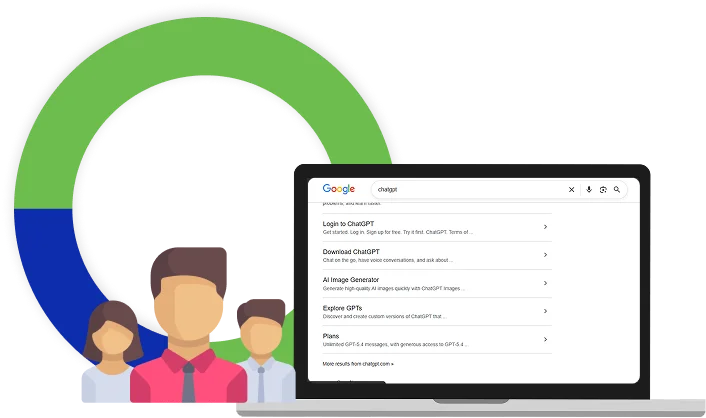 75% of users never scroll past the first page of Google!