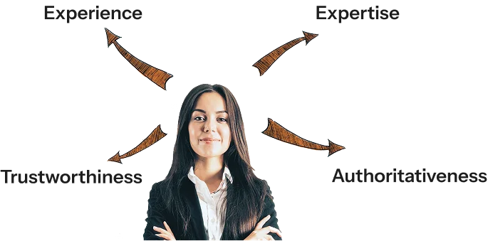 IndeedSEO – Your Trusted EEAT SEO Marketing Company
