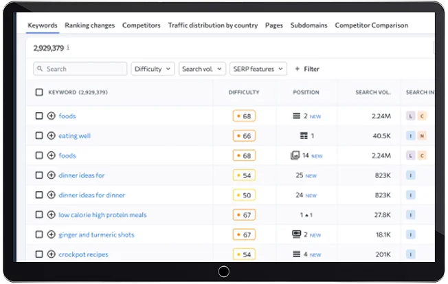 Want Higher Rankings Beyond Basic Keywords?