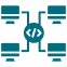 Topic Cluster Development