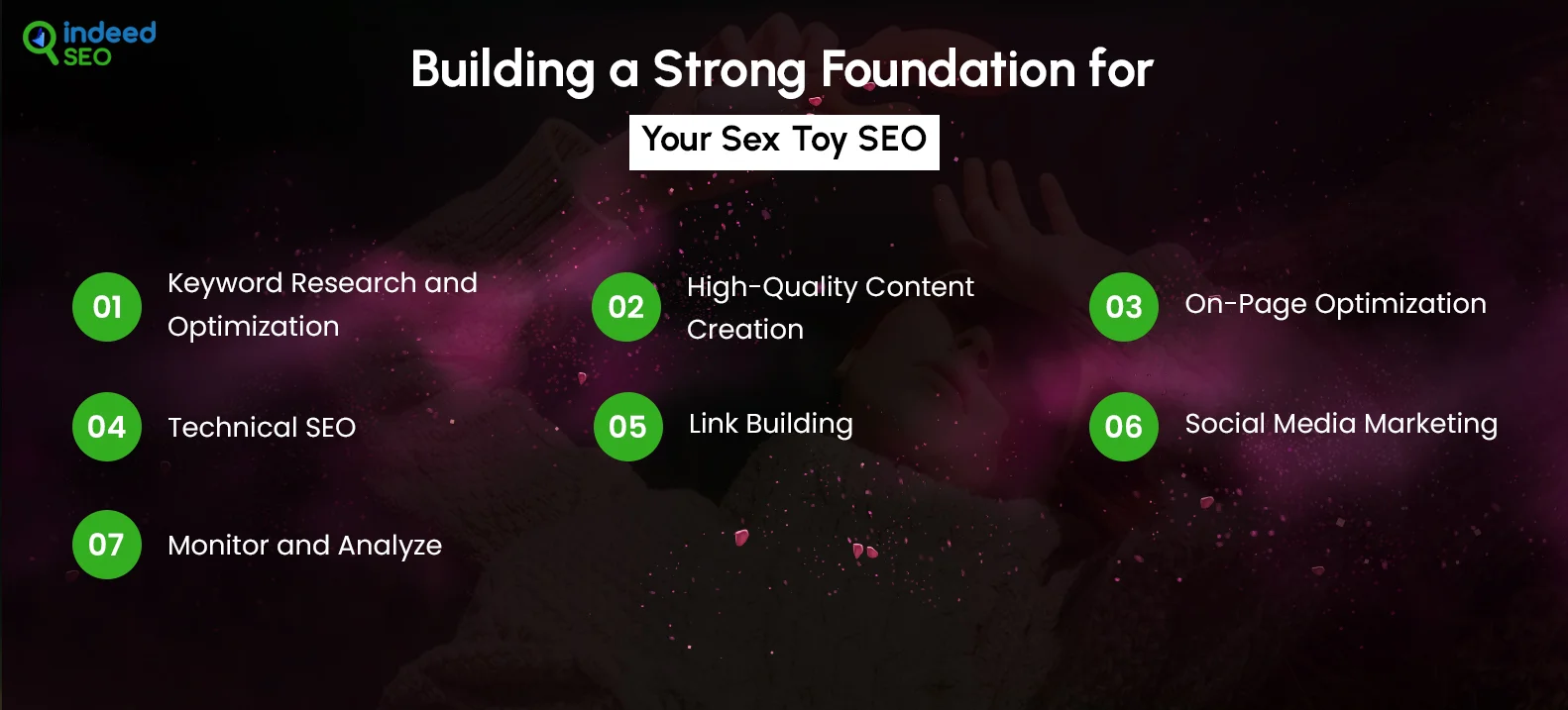 Building a Strong Foundation for Your Sex Toy SEO
