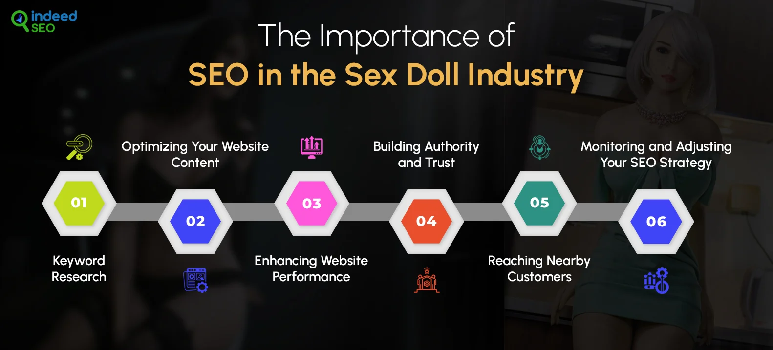 The Importance of SEO in the Sex Doll Industry