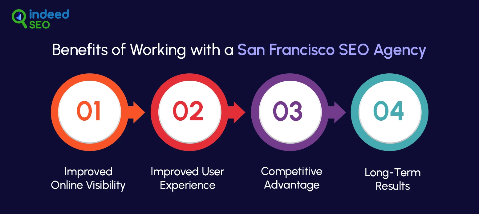 Benefits of Working with a San Francisco SEO Agency