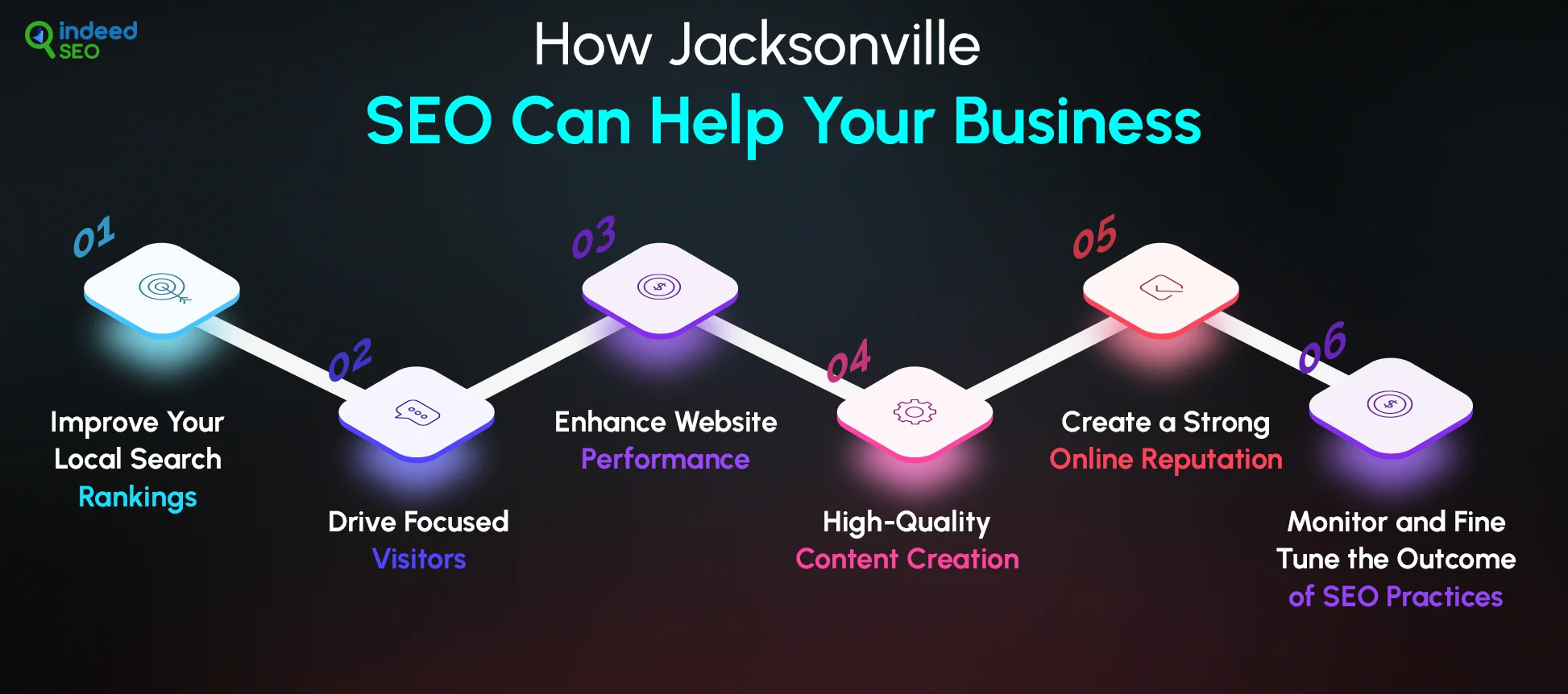 How Jacksonville SEO Can Help Your Business