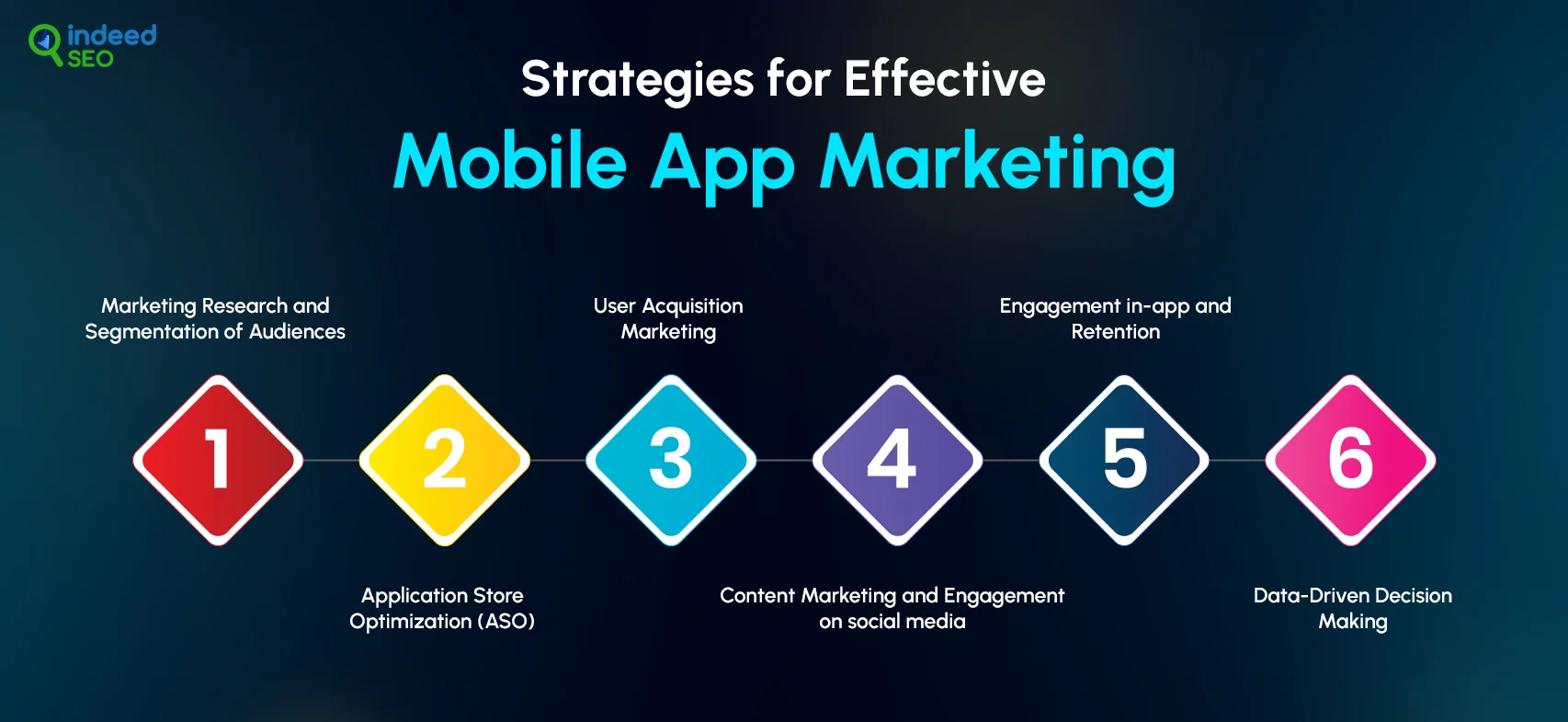 Strategies for Effective Mobile App Marketing