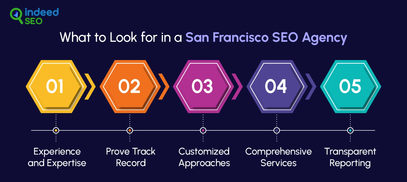 What to Look for in a San Francisco SEO Agency