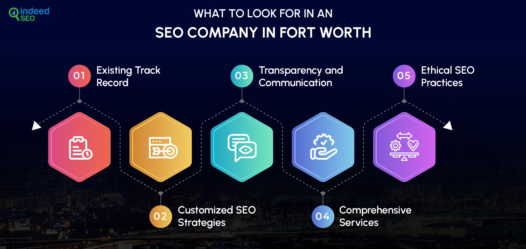 What to Look for in an SEO Company in Fort Worth