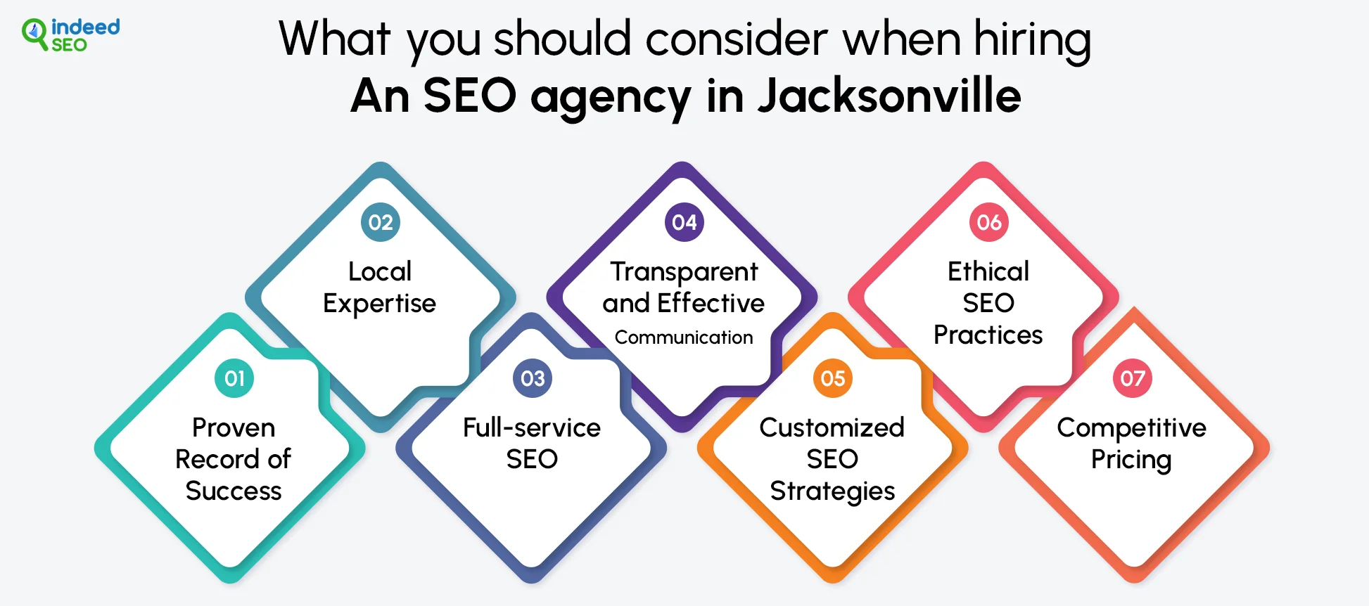 What you should consider when hiring an SEO agency in Jacksonville