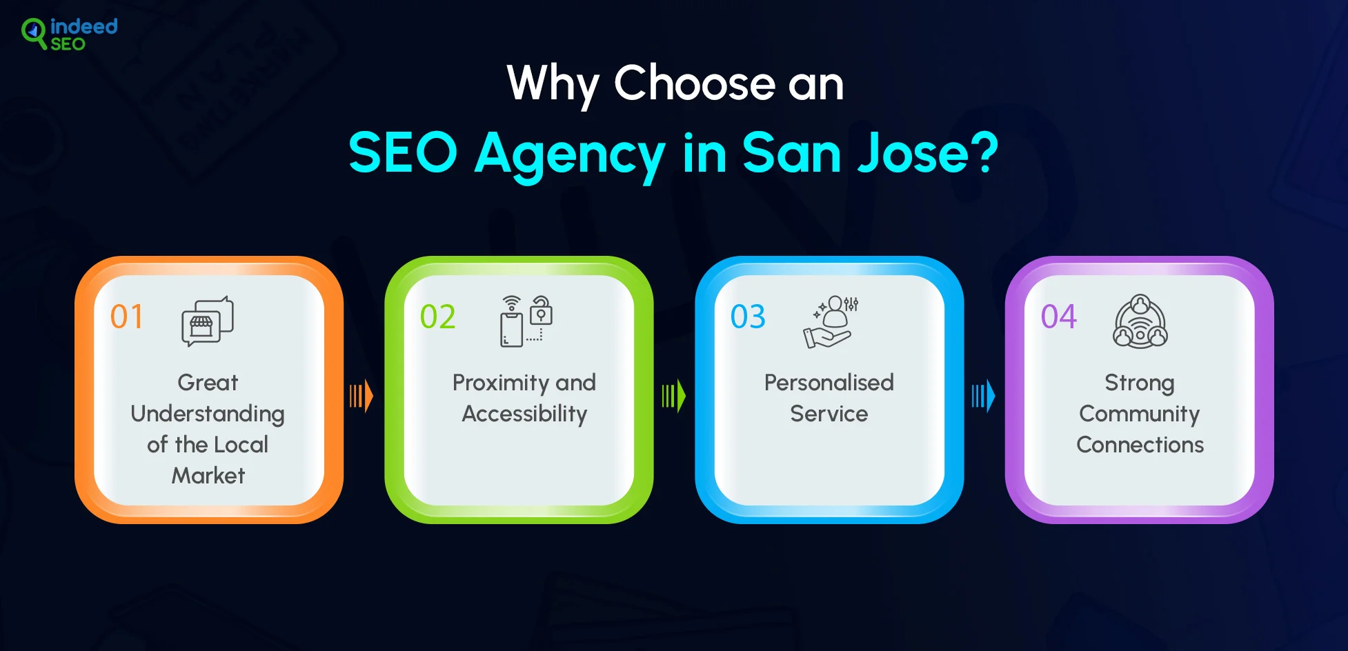 Why Choose an SEO Agency in San Jose_