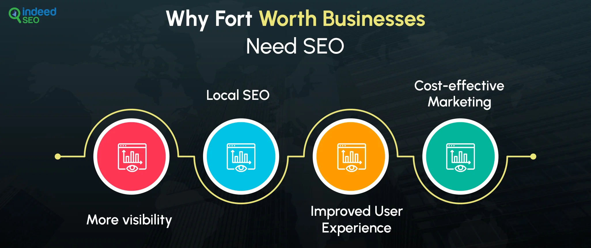 Why Fort Worth Businesses Need SEO