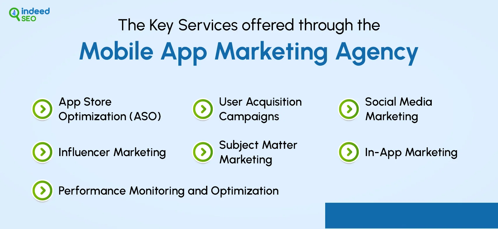 The Key Services offered through the Mobile App Marketing Agency